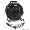 SOMMER CABLE Sommer cable MADI Trommel-System , XLR 3-pol...