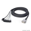 SOMMER CABLE Multicore-Kabel AES / EBU, DMX & Power...