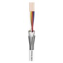 Sommer Cable SC-Semicolon 4 AES/EBU (100m)