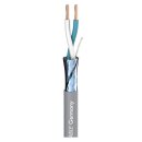 SOMMER CABLE Patchkabel SC-Isopod SO-F50; 2 x 0,50...